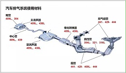 409耐热铁素体不锈钢管的性能解析