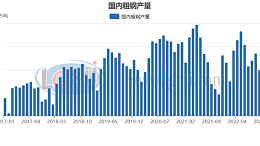 包机“出海”抢订单 明年钢材需求值得期待？