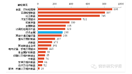 钢铁产能过剩解决办法，美国钢铁业是如何应对产能过剩的