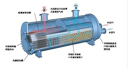 提高不锈钢换热管的换热传热效率