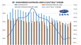 “超强信贷”能否拉动不锈钢管刚需释放？