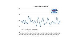 2023年6月钢铁流通业PMI为49.6% 行业景气度继续回升