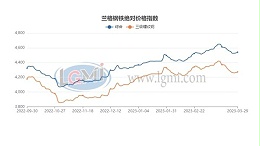 四月份国内建筑钢材市场震荡上涨